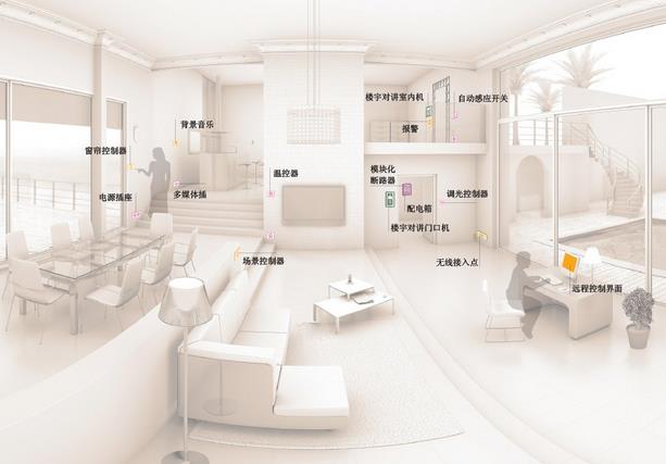 未來十年 智能家居將成為房地產(chǎn)的標(biāo)配.jpg