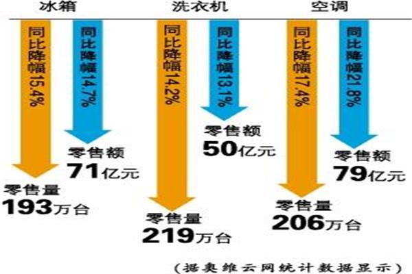  雙十一有望迎來(lái)銷(xiāo)售熱潮