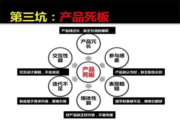 傳統(tǒng)企業(yè)電商化如何能有效解決渠道沖突問(wèn)題