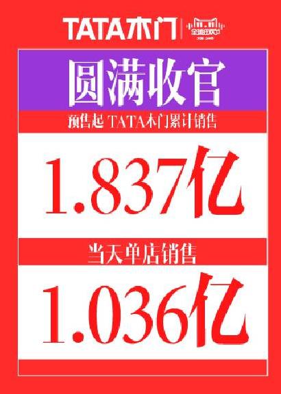 銷量破1.83億的TATA木門背后是強(qiáng)大的企業(yè)文化.jpg