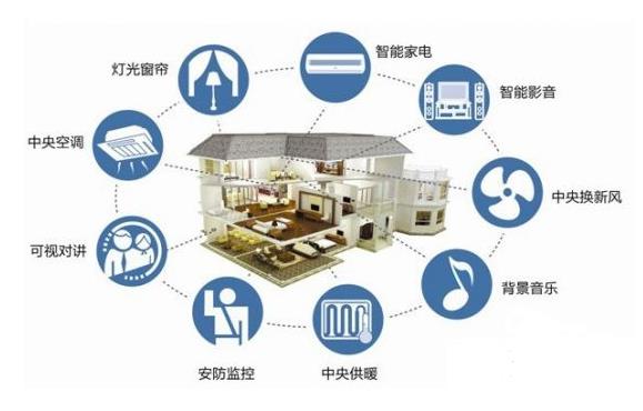 各大企業(yè)追逐智能家居市場，未來或?qū)⒊尸F(xiàn)怎樣的發(fā)展趨勢.jpg