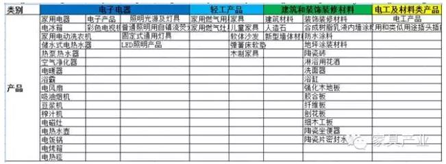 2016年哪些家居產(chǎn)品將會(huì)被國(guó)家質(zhì)檢總局重點(diǎn)抽查.jpg