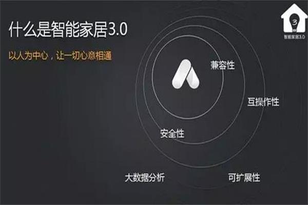 智能家居3.0時代，什么樣的產(chǎn)品才算做對了.jpg