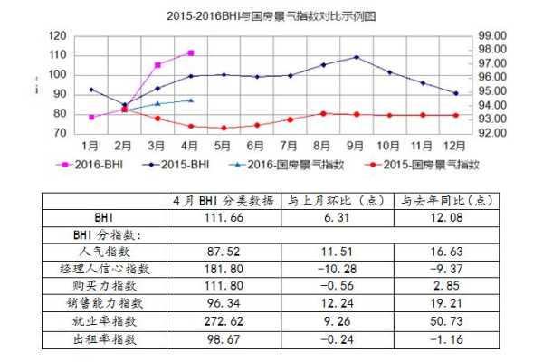 家居建材新氣象，銷售暗涌不斷