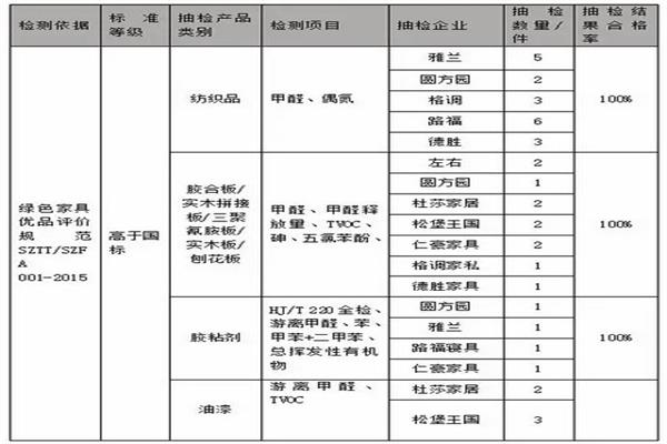 深圳家居供給側改革
