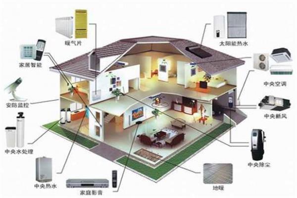 家庭自動化與智能家居的區(qū)別