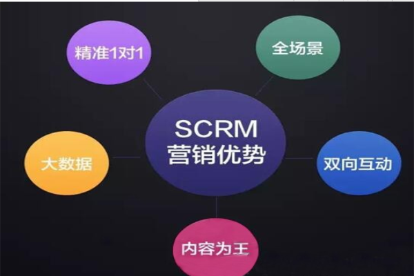 解讀櫥柜業(yè)場(chǎng)景營(yíng)銷