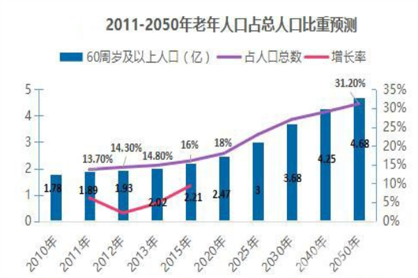 2018年1300億規(guī)模，智能家居將步入快速拓展期