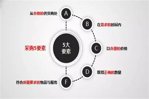 家居企業(yè)：轉(zhuǎn)變管理思維，建立科學(xué)發(fā)展體系