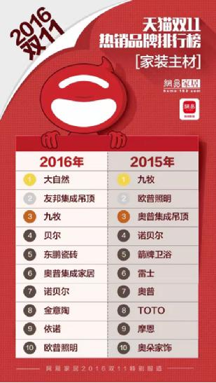 大自然家居品牌吉祥物大賽落幕95后奪金