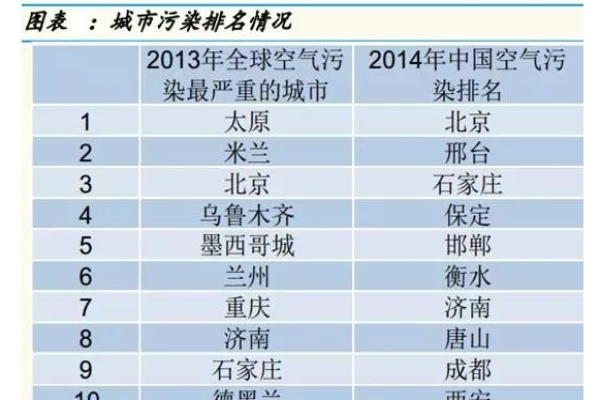 中國經(jīng)濟面臨著十面霾伏的挑戰(zhàn)與機遇