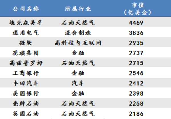 未來10年最具投資價(jià)值的十大新興產(chǎn)業(yè)