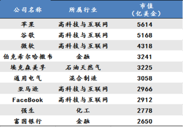 未來10年最具投資價(jià)值的十大新興產(chǎn)業(yè)