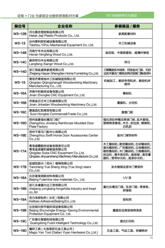 CIDE-2017展商預(yù)覽丨W3館輔材/機(jī)械品牌+展品新鮮出爐，不可錯(cuò)過(guò)！