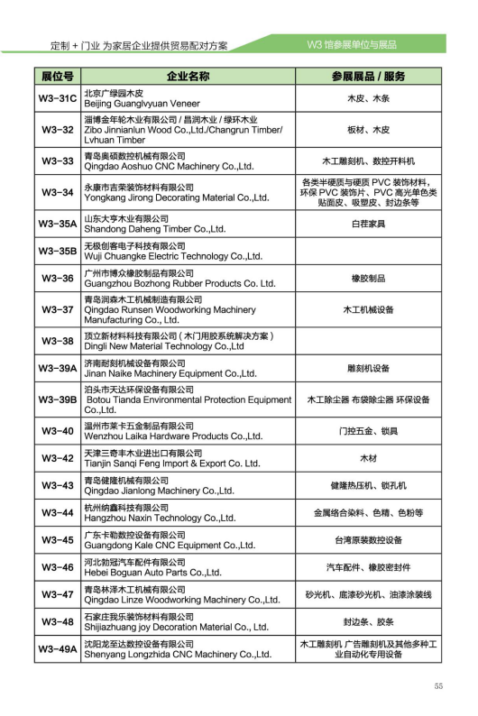 CIDE-2017展商預(yù)覽丨W3館輔材/機(jī)械品牌+展品新鮮出爐，不可錯(cuò)過(guò)！