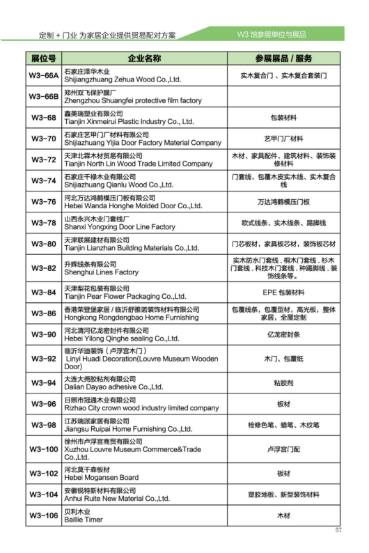 CIDE-2017展商預(yù)覽丨W3館輔材/機(jī)械品牌+展品新鮮出爐，不可錯(cuò)過(guò)！