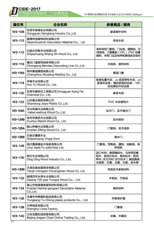 CIDE-2017展商預(yù)覽丨W3館輔材/機(jī)械品牌+展品新鮮出爐，不可錯(cuò)過(guò)！