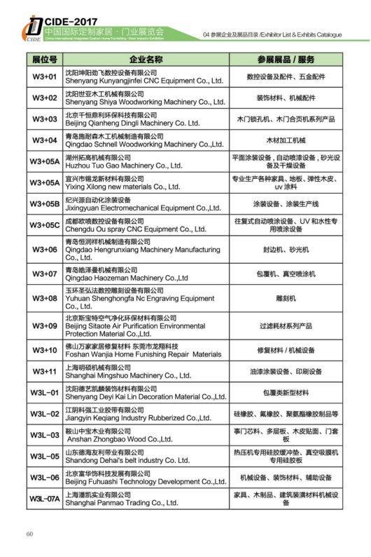 CIDE-2017展商預(yù)覽丨W3館輔材/機(jī)械品牌+展品新鮮出爐，不可錯(cuò)過(guò)！