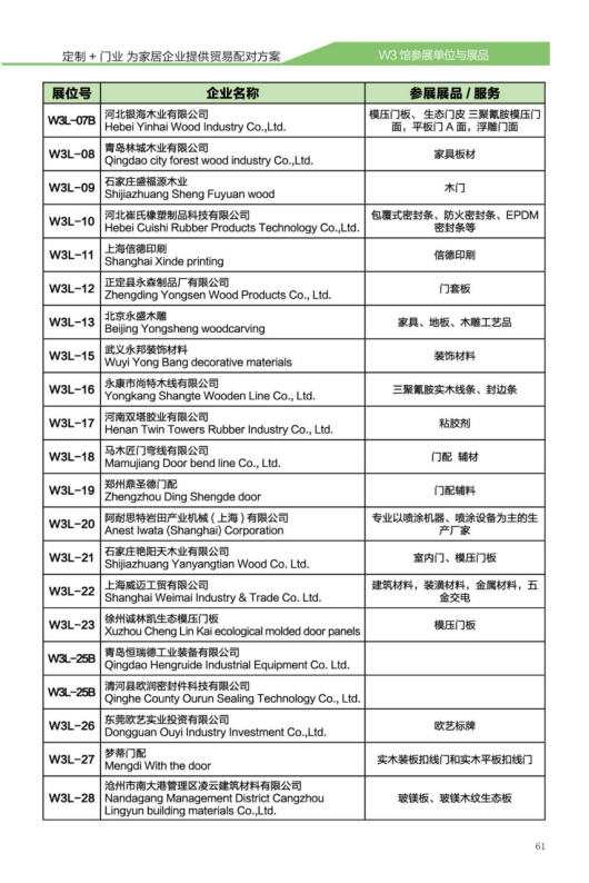 CIDE-2017展商預(yù)覽丨W3館輔材/機(jī)械品牌+展品新鮮出爐，不可錯(cuò)過(guò)！