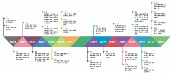 “十環(huán)認(rèn)證”的含金量高在哪里