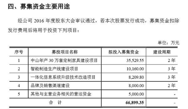 頂固集創擬登陸創業板，擬募資6.7億元