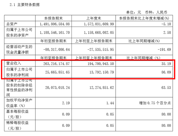 頂固集創擬登陸創業板，擬募資6.7億元