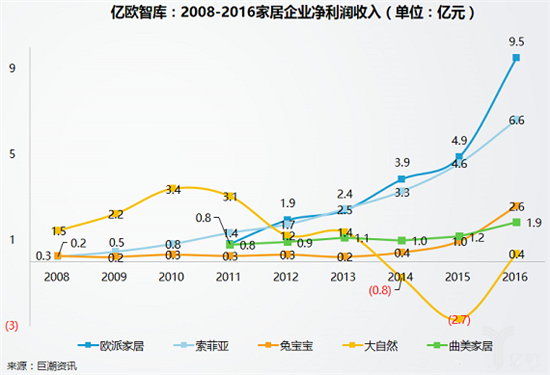 2017第十九屆中國（廣州）國際建筑裝飾博覽會（以下稱建博會）如期而至，38萬平方米展覽面積，2500多家參展企業(yè)，85萬展會入場人次，50多場活動與研討會，無疑成為7月整個家居建材行業(yè)最大的焦點(diǎn)，而與往常稍有區(qū)別的是今年建博會展館主題聚焦智能、定制、系統(tǒng)、設(shè)計四大要素，定制家居、大家居等展館倍受矚目。