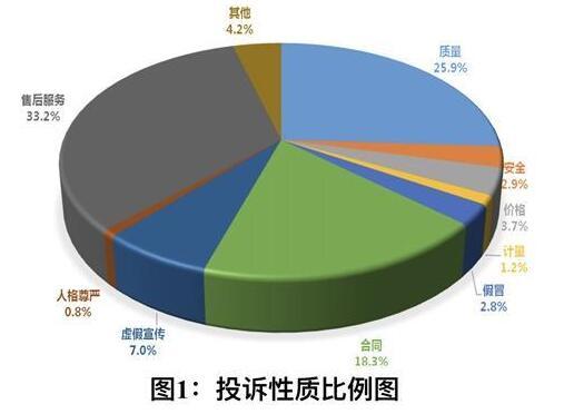 網(wǎng)購七天無理由退貨落實難 家電投訴居首