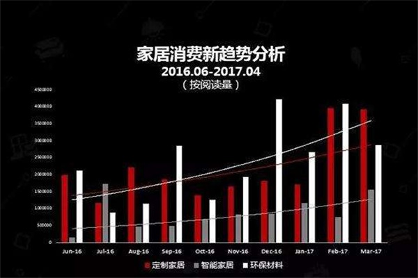 淺談家居行業(yè)七大新趨勢