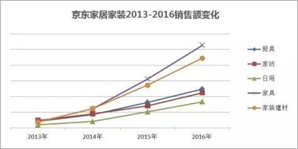 半數商家或倒閉 中國家居業上演冰與火之歌