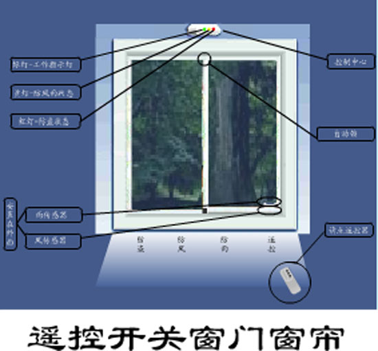智能門(mén)窗智能家居新體驗(yàn)