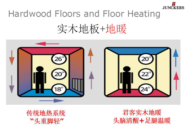 消費(fèi)新主張：地暖地板用君客