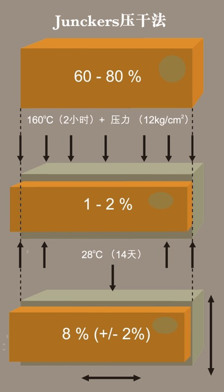 消費(fèi)新主張：地暖地板用君客