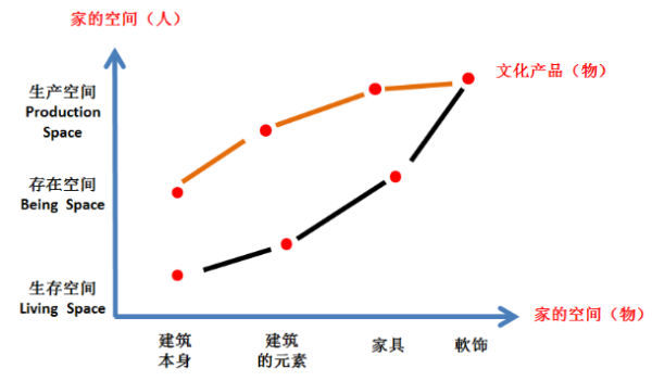 中國環(huán)保家居網(wǎng)鏈