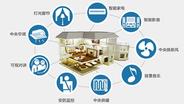 智能家居異軍突起,驅(qū)動(dòng)物聯(lián)網(wǎng)設(shè)備爆發(fā)