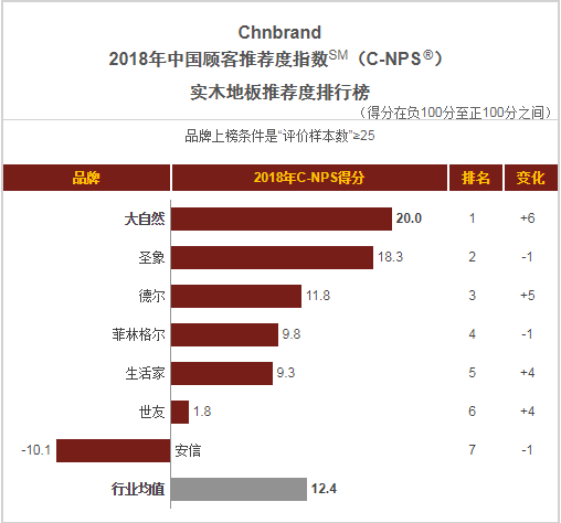 用戶的認(rèn)可，大自然地板榮獲“全民星品牌”獎663.png