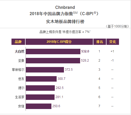 用戶的認(rèn)可，大自然地板榮獲“全民星品牌”獎665.png