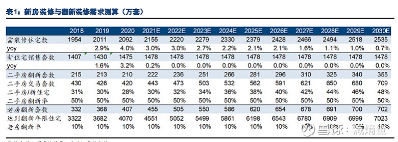 盤點歐派、索菲亞、好萊客、金牌等定制家居渠道變革怎么走？