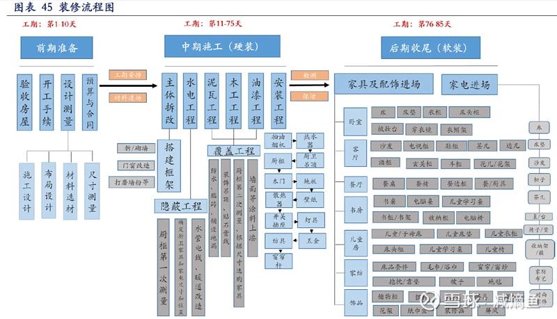 盤點歐派、索菲亞、好萊客、金牌等定制家居渠道變革怎么走？