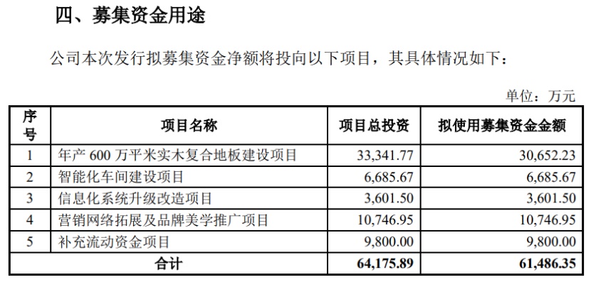家居網鏈書香門地沖刺IPO，紅星美凱龍和居然之家為背后股東！