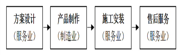 北美楓情木家居總裁周清華:從產(chǎn)品經(jīng)濟(jì)到體驗(yàn)經(jīng)濟(jì)