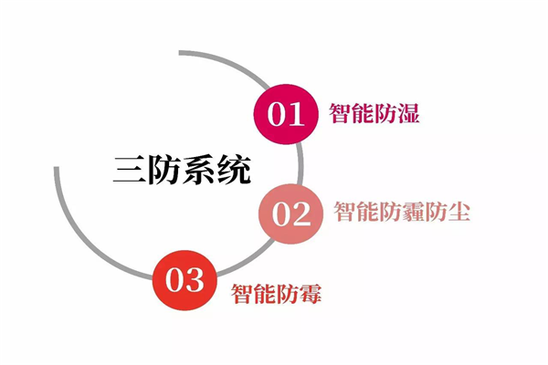 衣柜預告：會呼吸的新一代衣柜？